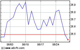 BMO Low Volatility Inter...のチャートをもっと見るにはこちらをクリック