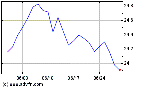 BMO Low Volatility Inter...のチャートをもっと見るにはこちらをクリック