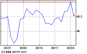 BMO Low Volatility US Eq...のチャートをもっと見るにはこちらをクリック