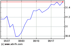 BMO Premium Yield ETFのチャートをもっと見るにはこちらをクリック