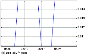 Alaska Hydroのチャートをもっと見るにはこちらをクリック