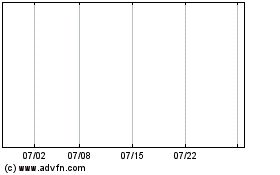 Chalk Media Corp Com Npvのチャートをもっと見るにはこちらをクリック