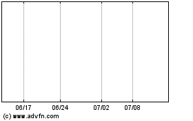 Fortriu Capital Corp Com Npvのチャートをもっと見るにはこちらをクリック
