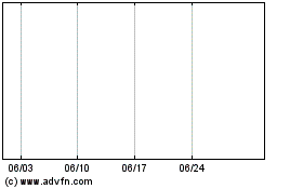 NSX Silver Inc.のチャートをもっと見るにはこちらをクリック