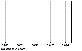Tonbridge Powerのチャートをもっと見るにはこちらをクリック