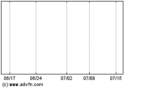 Zidane Capital Corporation Com Npvのチャートをもっと見るにはこちらをクリック