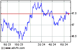 JPMorgan BetaBuilders 15...のチャートをもっと見るにはこちらをクリック