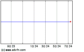 AGFiQ US Market Neutral ...のチャートをもっと見るにはこちらをクリック