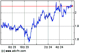 Credit Suisse High Yieldのチャートをもっと見るにはこちらをクリック