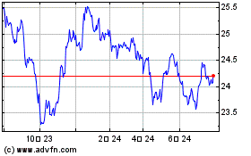 VanEck JP Morgan EM Loca...のチャートをもっと見るにはこちらをクリック