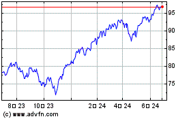 Vanguard ESG US Stock ETFのチャートをもっと見るにはこちらをクリック