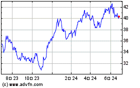 iShares MSCI Sweden ETFのチャートをもっと見るにはこちらをクリック