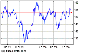 First Trust NYSE Arca Bi...のチャートをもっと見るにはこちらをクリック