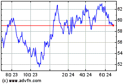 First Trust Dow Jones Se...のチャートをもっと見るにはこちらをクリック