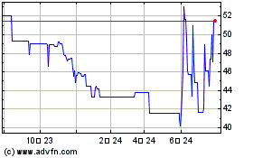 Gabelli Global Utility a...のチャートをもっと見るにはこちらをクリック