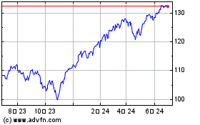 iShares Dow Jones USのチャートをもっと見るにはこちらをクリック