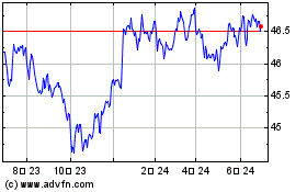 JPMorgan Inflation Manag...のチャートをもっと見るにはこちらをクリック