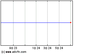 SPDR MSCI ACWI Low Carbo...のチャートをもっと見るにはこちらをクリック