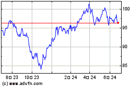 ProShares S&P 500 Divide...のチャートをもっと見るにはこちらをクリック
