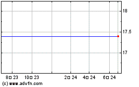 AGFiQ US Market Neutral ...のチャートをもっと見るにはこちらをクリック