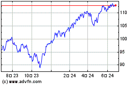 Vanguard Total World Stockのチャートをもっと見るにはこちらをクリック