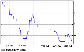 Chaarat Goldのチャートをもっと見るにはこちらをクリック