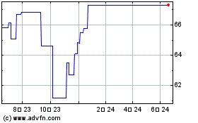 iShares JP Morgan USD EM...のチャートをもっと見るにはこちらをクリック