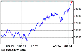 Invesco Markets IIIのチャートをもっと見るにはこちらをクリック