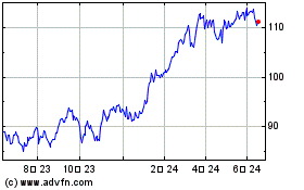 iShares MSCI Japan GBP H...のチャートをもっと見るにはこちらをクリック