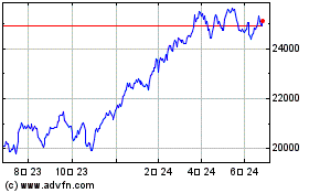 Invesco Financials S&P U...のチャートをもっと見るにはこちらをクリック