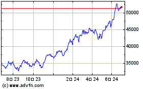 Invesco Technology S&P U...のチャートをもっと見るにはこちらをクリック