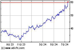 Bank Of Americaのチャートをもっと見るにはこちらをクリック