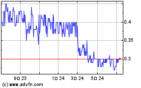 Fundo Invests Setoriais ...のチャートをもっと見るにはこちらをクリック
