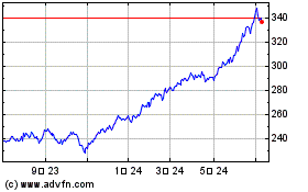 Ishares S&P 500 FDO Inv ...のチャートをもっと見るにはこちらをクリック