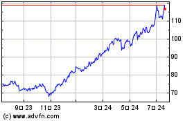 JPMorgan Chase &のチャートをもっと見るにはこちらをクリック