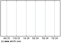 SUZANO HOLD PNBのチャートをもっと見るにはこちらをクリック