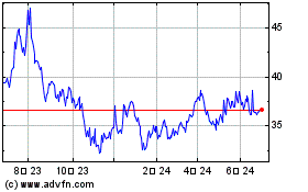 IT NOW S&P Kensho Hydrog...のチャートをもっと見るにはこちらをクリック