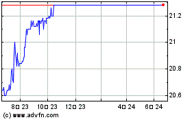 Telenet Group Hldgs NVのチャートをもっと見るにはこちらをクリック