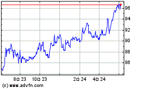 NZD vs Yenのチャートをもっと見るにはこちらをクリック