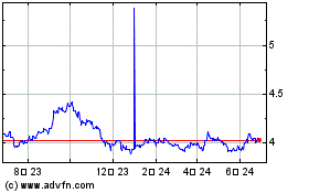 US Dollar vs PLNのチャートをもっと見るにはこちらをクリック