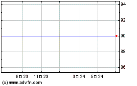Nordea Bk.frnのチャートをもっと見るにはこちらをクリック