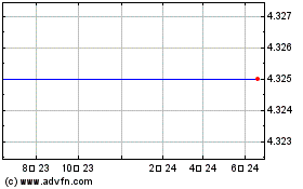 Aspocomp Group Oyjのチャートをもっと見るにはこちらをクリック