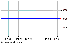 Softbankのチャートをもっと見るにはこちらをクリック