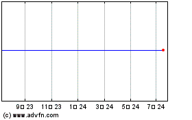 Etfs -3x Goldのチャートをもっと見るにはこちらをクリック