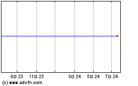 Etfs -3x Coffeeのチャートをもっと見るにはこちらをクリック