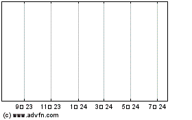 Nordic Frn25のチャートをもっと見るにはこちらをクリック