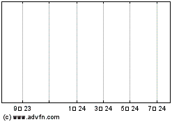 Utd Utl Wt F 28のチャートをもっと見るにはこちらをクリック