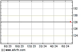 Lcr Fin.4.5% Sのチャートをもっと見るにはこちらをクリック