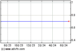 Commerzbank Ordのチャートをもっと見るにはこちらをクリック