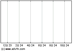 Asb Fin 28のチャートをもっと見るにはこちらをクリック